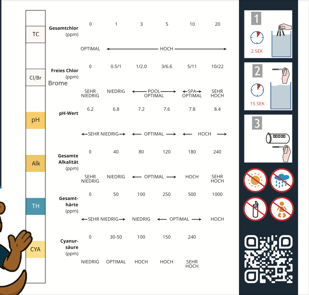 50 Stück 6-in-1 Pool Teststreifen Chlor pH-Wert Alkalinität und mehr