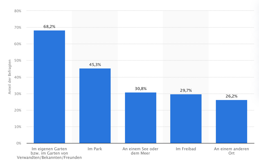 Statistik